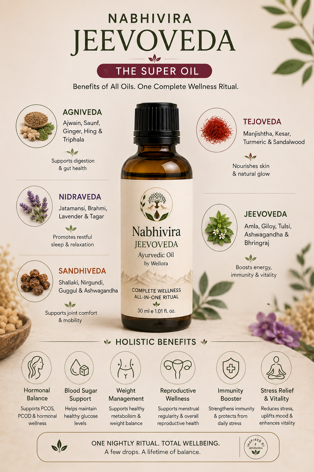 Nabhivra: Jeevaveda Nabhi oil