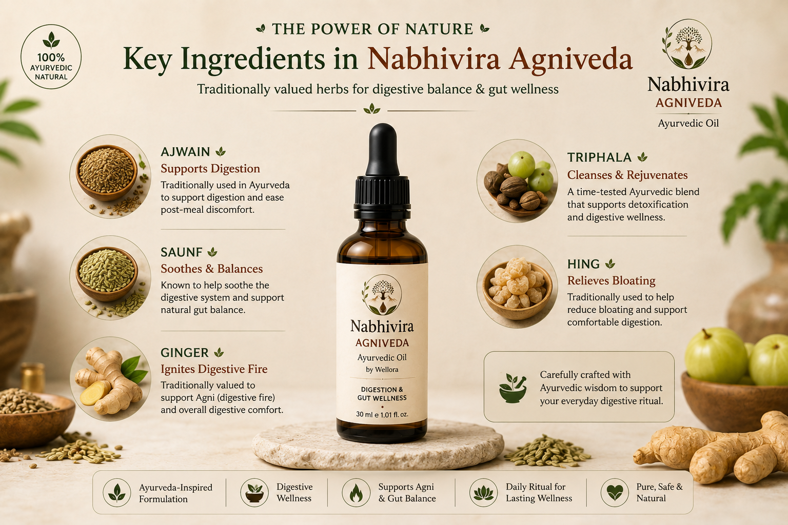 Nabhivira : Agniveda Nabhi Oil